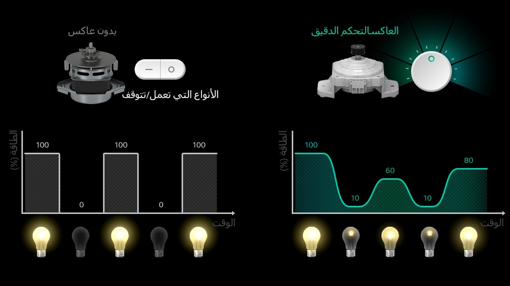 ما هو العاكس؟